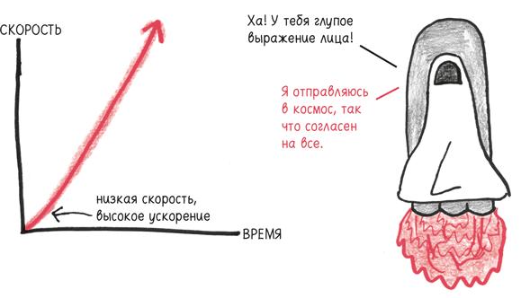 Время переменных. Математический анализ в безумном мире