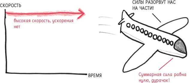 Время переменных. Математический анализ в безумном мире