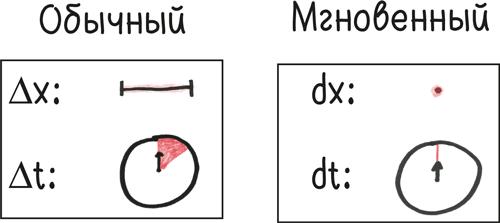 Время переменных. Математический анализ в безумном мире