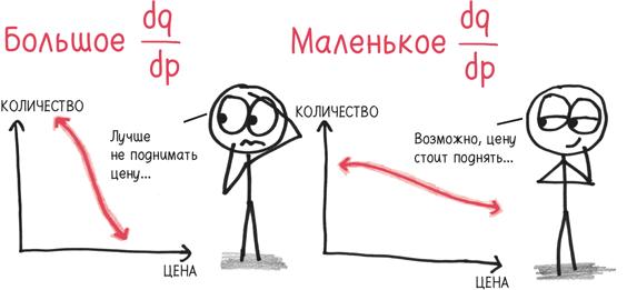 Время переменных. Математический анализ в безумном мире