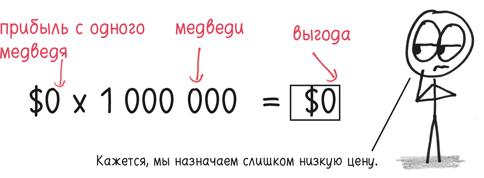 Время переменных. Математический анализ в безумном мире