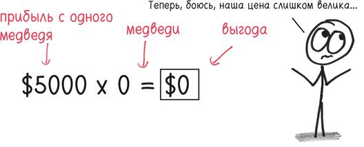 Время переменных. Математический анализ в безумном мире