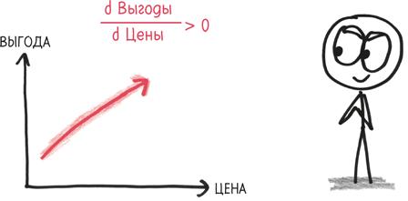 Время переменных. Математический анализ в безумном мире