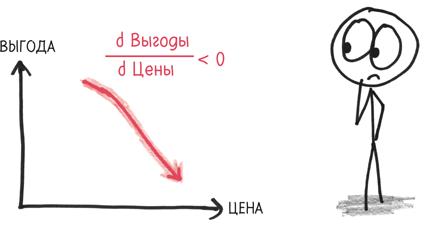 Время переменных. Математический анализ в безумном мире