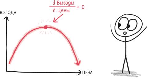 Время переменных. Математический анализ в безумном мире