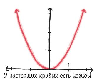 Время переменных. Математический анализ в безумном мире