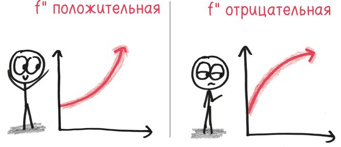 Время переменных. Математический анализ в безумном мире