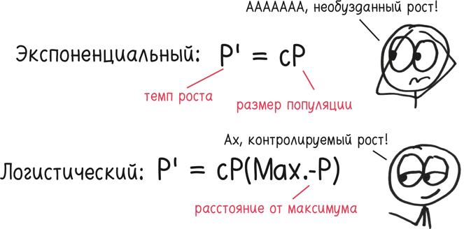 Время переменных. Математический анализ в безумном мире