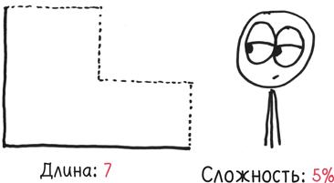 Время переменных. Математический анализ в безумном мире