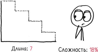 Время переменных. Математический анализ в безумном мире