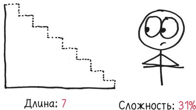 Время переменных. Математический анализ в безумном мире