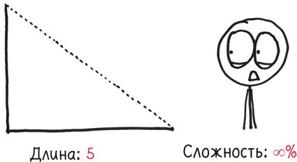 Время переменных. Математический анализ в безумном мире