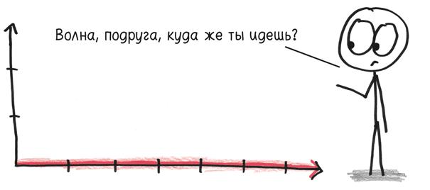 Время переменных. Математический анализ в безумном мире