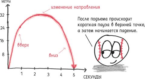 Время переменных. Математический анализ в безумном мире