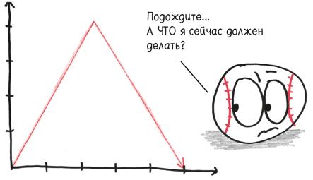 Время переменных. Математический анализ в безумном мире