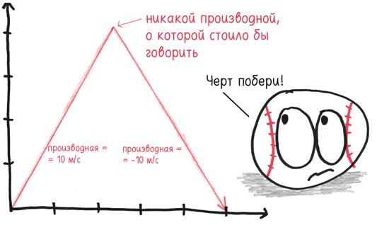 Время переменных. Математический анализ в безумном мире