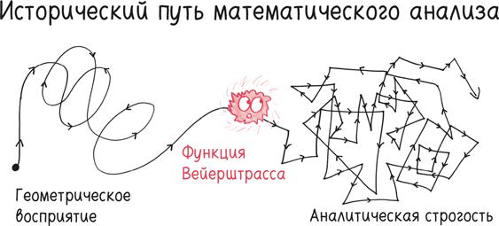 Время переменных. Математический анализ в безумном мире