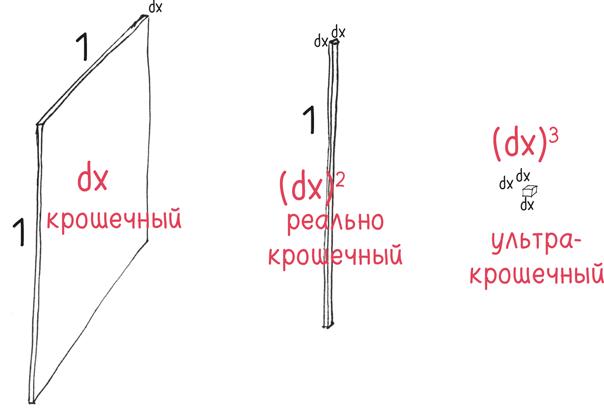 Время переменных. Математический анализ в безумном мире