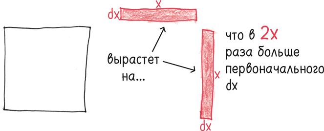 Время переменных. Математический анализ в безумном мире