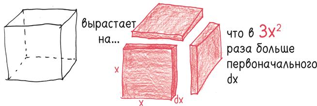 Время переменных. Математический анализ в безумном мире