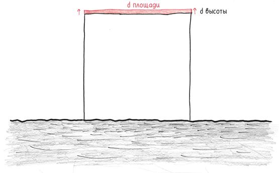 Время переменных. Математический анализ в безумном мире