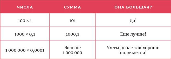 Время переменных. Математический анализ в безумном мире