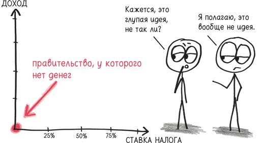 Время переменных. Математический анализ в безумном мире