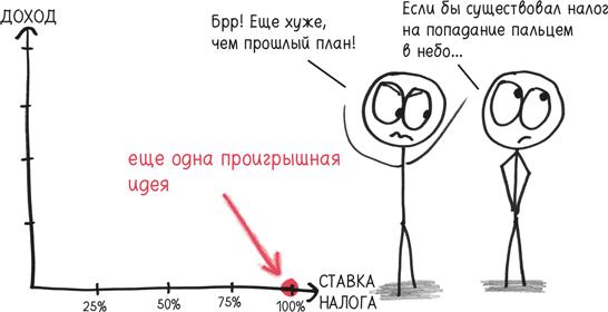 Время переменных. Математический анализ в безумном мире