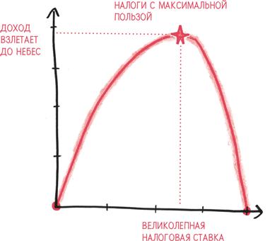 Время переменных. Математический анализ в безумном мире