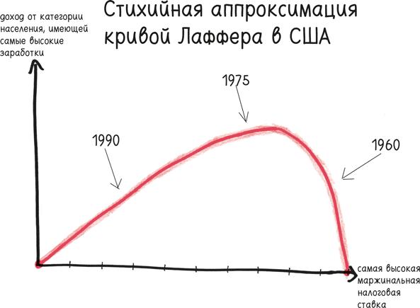 Время переменных. Математический анализ в безумном мире