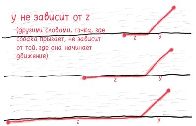 Время переменных. Математический анализ в безумном мире