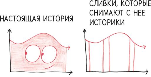 Время переменных. Математический анализ в безумном мире