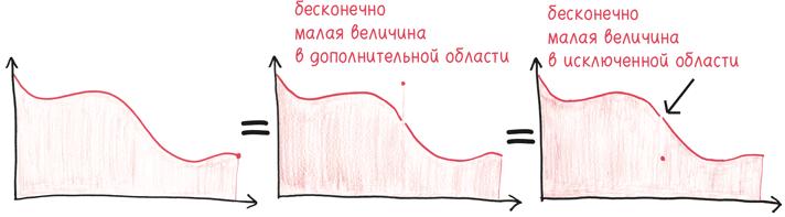 Время переменных. Математический анализ в безумном мире