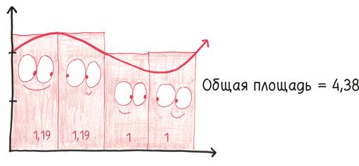 Время переменных. Математический анализ в безумном мире