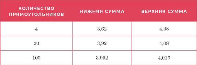 Время переменных. Математический анализ в безумном мире