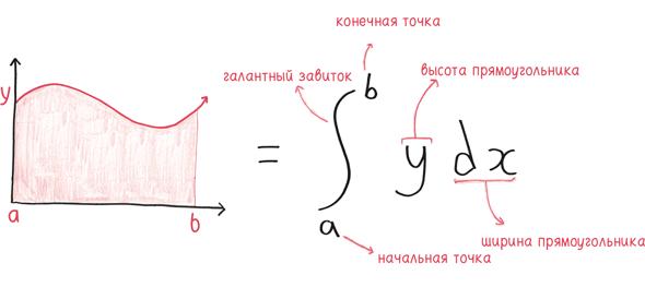 Время переменных. Математический анализ в безумном мире