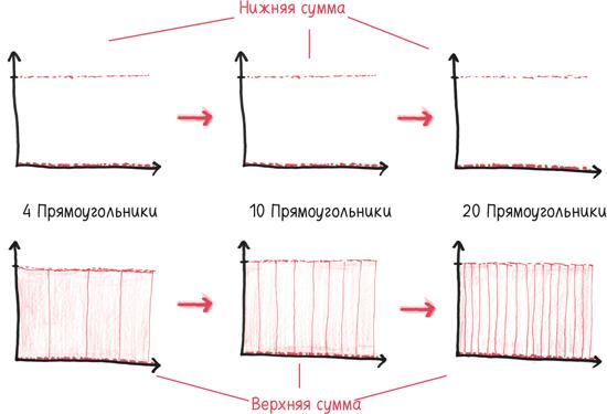 Время переменных. Математический анализ в безумном мире