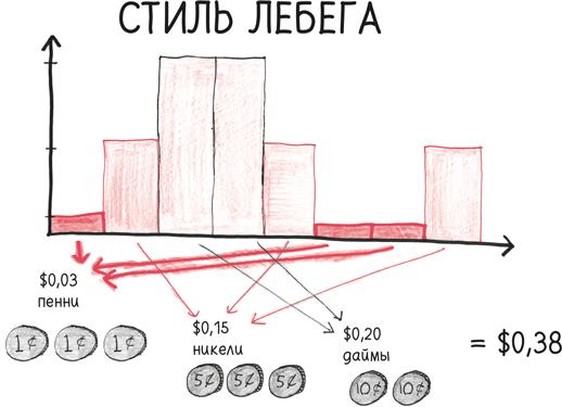 Время переменных. Математический анализ в безумном мире