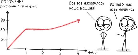 Время переменных. Математический анализ в безумном мире