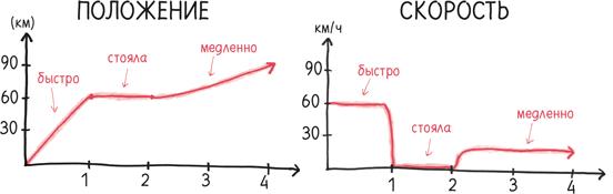 Время переменных. Математический анализ в безумном мире