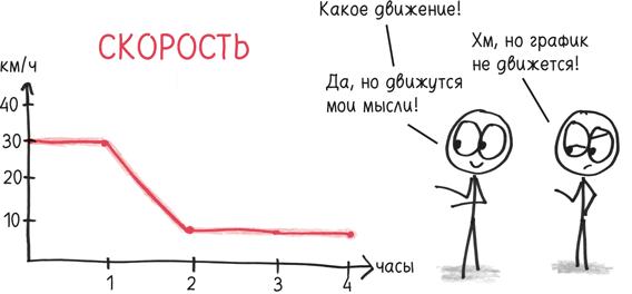 Время переменных. Математический анализ в безумном мире