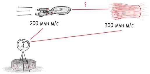 Время переменных. Математический анализ в безумном мире