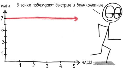 Время переменных. Математический анализ в безумном мире