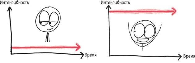 Время переменных. Математический анализ в безумном мире