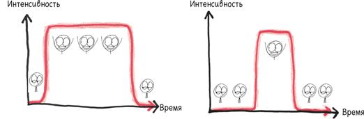 Время переменных. Математический анализ в безумном мире