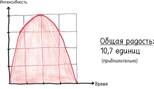 Время переменных. Математический анализ в безумном мире