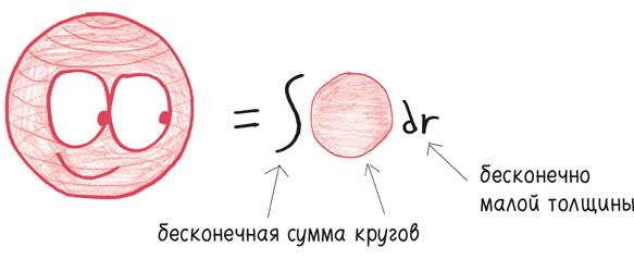 Время переменных. Математический анализ в безумном мире