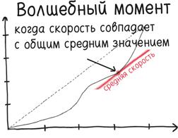 Время переменных. Математический анализ в безумном мире