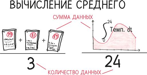 Время переменных. Математический анализ в безумном мире