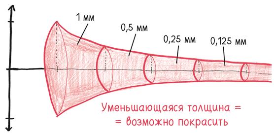 Время переменных. Математический анализ в безумном мире